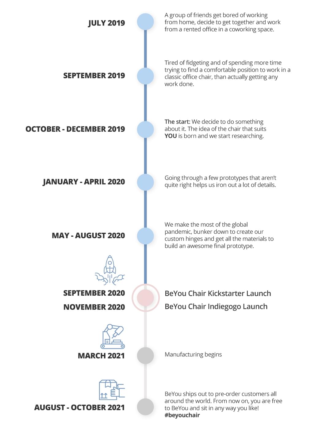 BeYou Transforming Chair